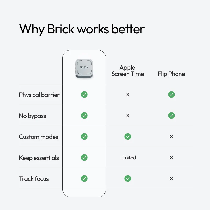 The Brick - Image 3